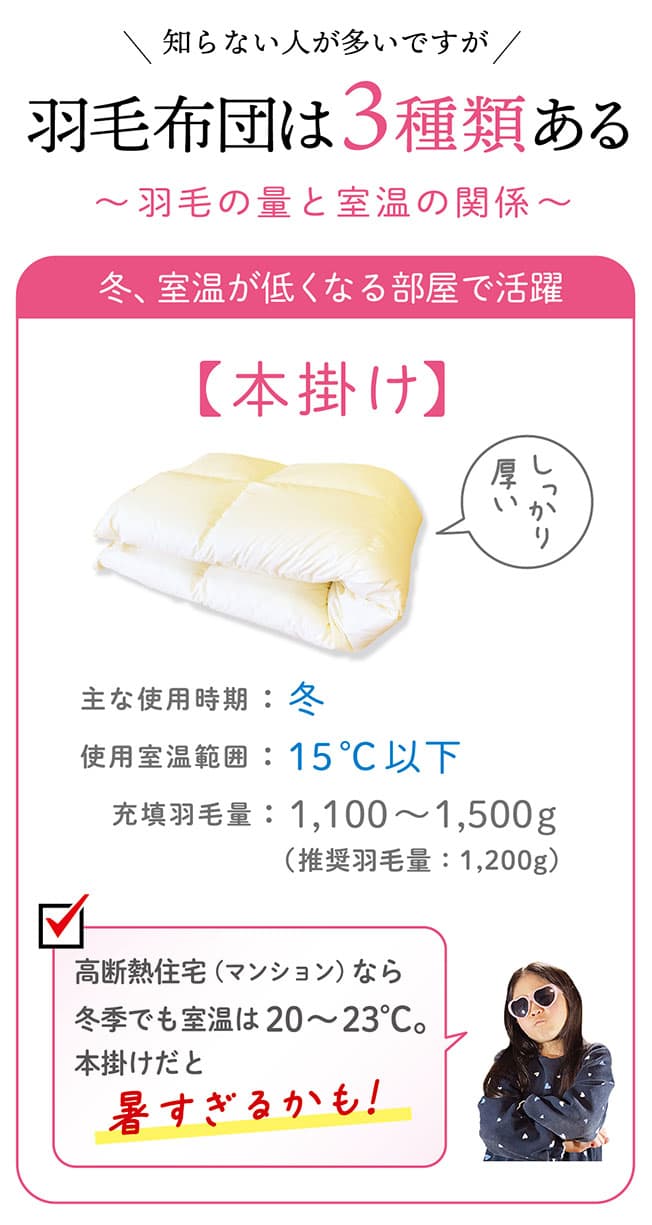 羽毛布団本掛けの説明