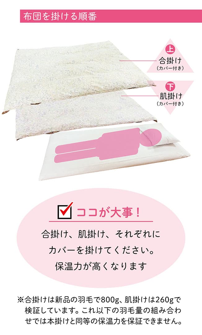 布団を掛ける順番は、最初に肌掛け、その上に合掛け。大事なポイントとして、布団は２枚ともにカバーを付けて使用することで保温力がアップします。