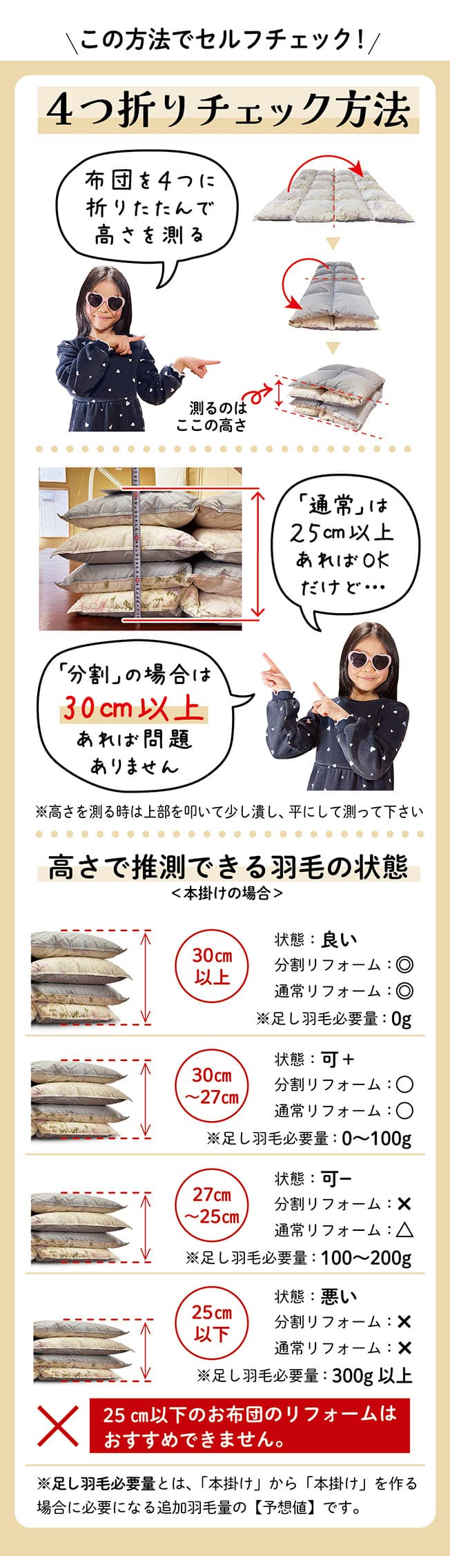 ４つ折りセルフチェック方法