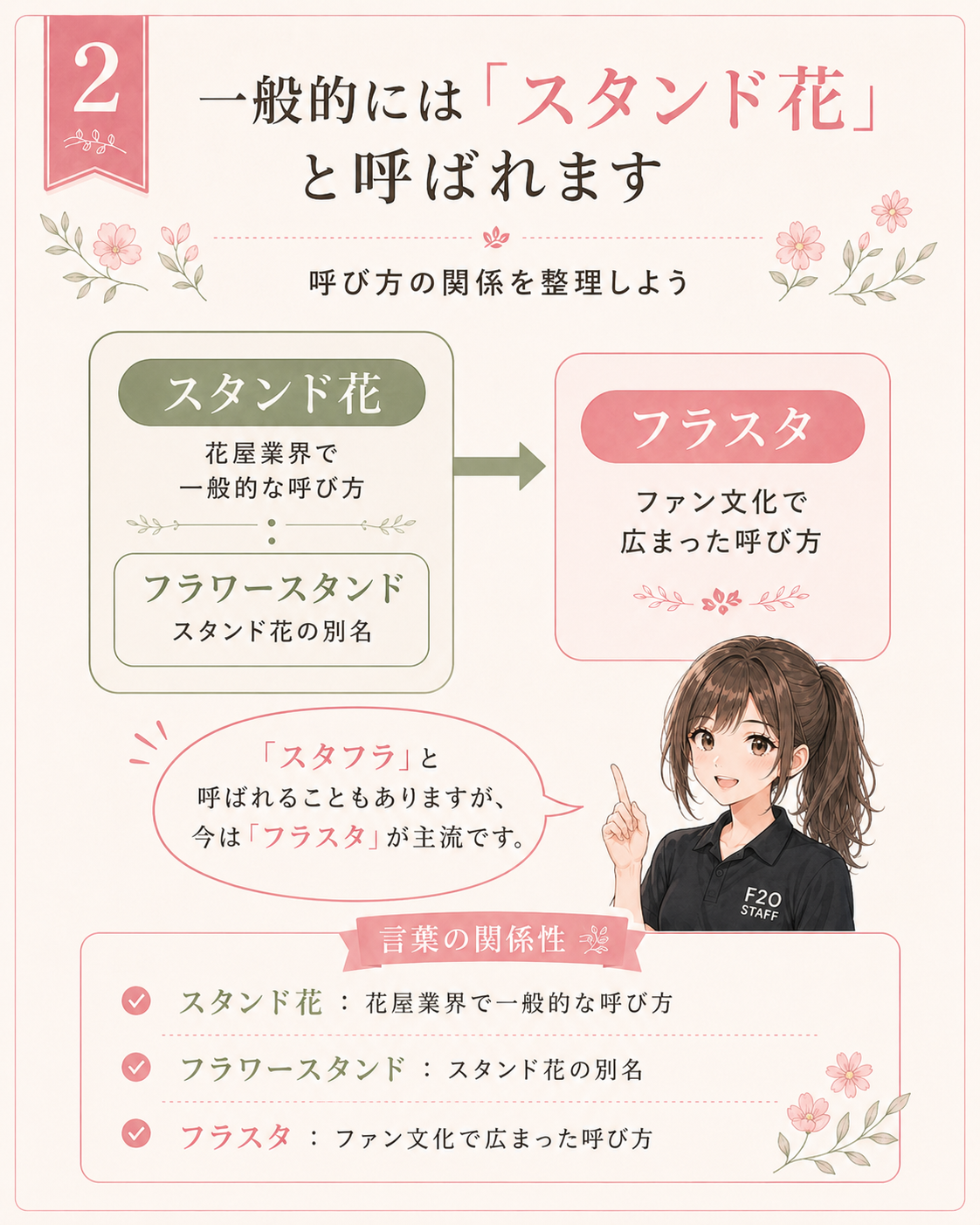 一般的にはスタンド花と呼ばれます