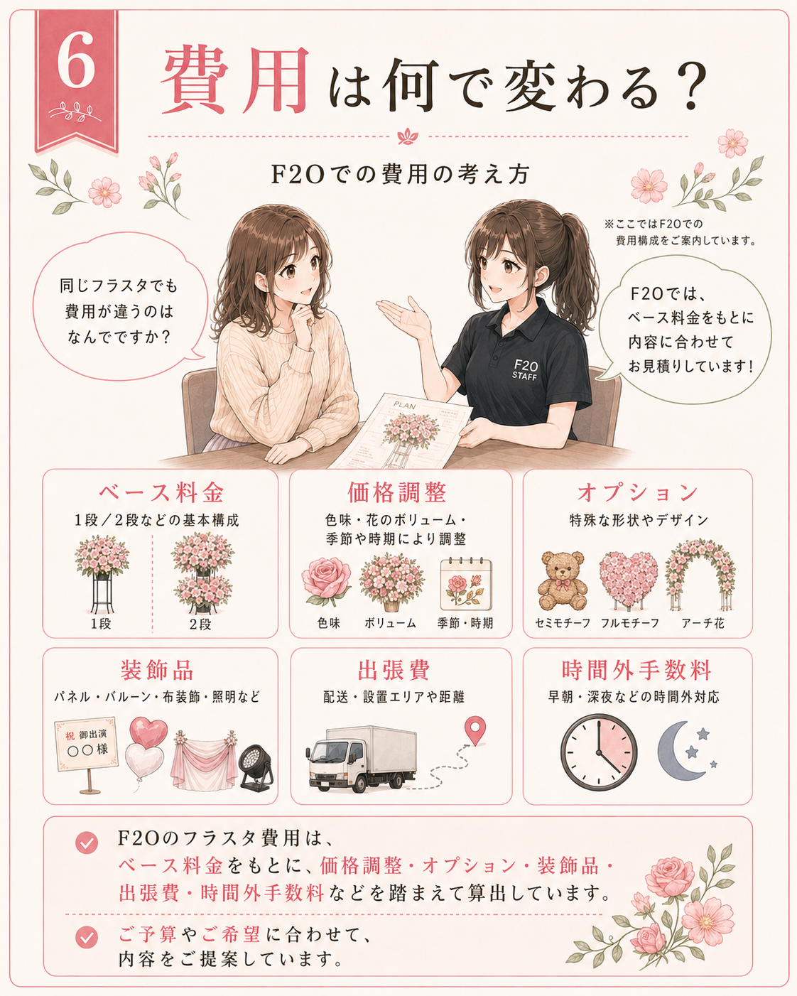 フラスタの費用は何で変わる？F2Oでの費用の考え方