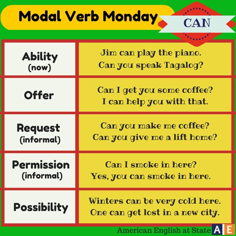 Can i give you a lift. Модальный глагол can. Modal verb can. Modal verbs в английском. Modal verbs Модальные глаголы.