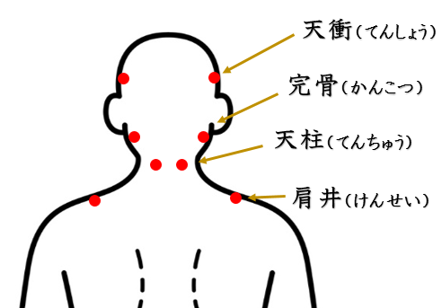 めまい・ふらつき・鍼灸師が自分で治すセルフケアを紹介。・ツボ、経穴、天衝、完骨、天柱、肩井、東洋医学、鍼灸、漢方薬、はり灸・整体　健愛療院、福岡、太宰府市