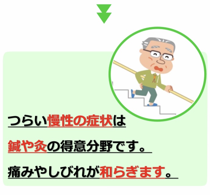 はり灸・整体　健愛療院、福岡県、太宰府市、大野城市、春日市、筑紫野市、はり灸、鍼灸、整体、指圧、鍼灸院、治療院、整体院、訪問鍼灸、在宅マッサージ、脳梗塞、脳梗塞後遺症、医療保険、リウマチ、腰痛症、頸腕症候群、五十肩、頸椎捻挫後遺症、神経痛、自律神経失調症、頭痛