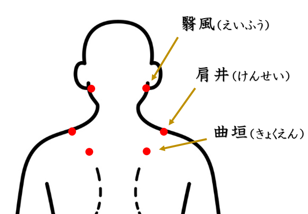 首・肩こり・鍼灸師がおススメする自分で出来るセルフケアを紹介・ツボ・経穴・翳風・肩井・曲垣・東洋医学・鍼灸・漢方・漢方薬