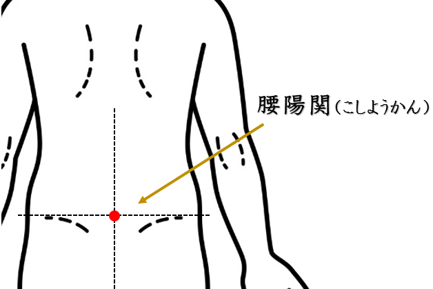 冷え性・腹部、足元の冷え・鍼灸師がおススメする自分で出来るセルフケアを紹介。腰陽関・ツボ・経穴・東洋医学・経絡・血流・体温・基礎代謝・免疫力・体内酵素・漢方薬