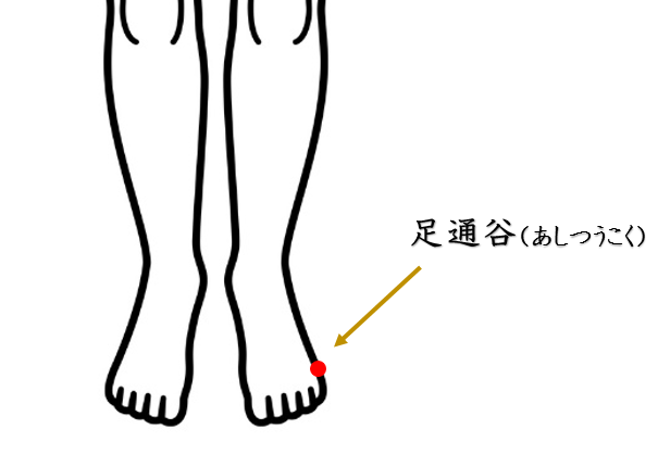 頭痛・片頭痛・鍼灸師が自分で治すセルフケアを紹介。ツボ・経穴・足通谷・足太陽膀胱経・自律神経・東洋医学・経絡・セルフケア・自律神経失調症・ホルモンバランス頭痛