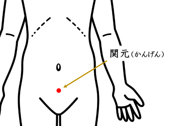 冷え性・腹部、足元の冷え・鍼灸師がおススメする自分で出来るセルフケアを紹介。関元・ツボ・経穴・東洋医学・経絡・血流・体温・基礎代謝・免疫力・体内酵素・漢方薬