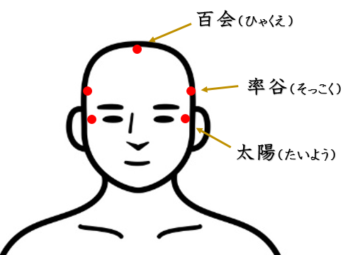 不眠・不眠症・鍼灸師が自分で治すセルフケアを紹介。・寝つきが悪い、百会、率谷、太陽、ツボ、経穴、経絡、自律神経失調症、自律神経、東洋医学、鍼灸、お灸、自然治癒力