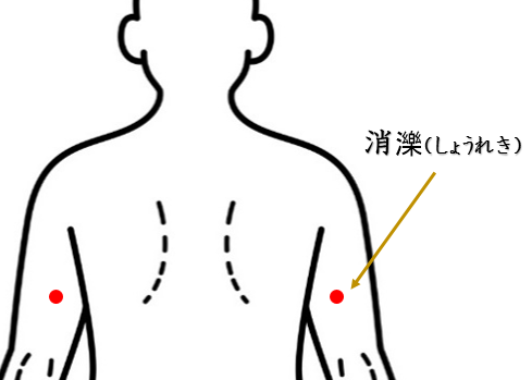 頭痛・片頭痛・鍼灸師が自分で治すセルフケアを紹介。ツボ・経穴・消れき・消濼・手少陽三焦経・自律神経・東洋医学・経絡・セルフケア・自律神経失調症・ホルモンバランス頭痛