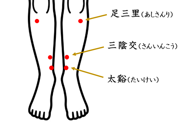 冷え性・腹部、足元の冷え・鍼灸師がおススメする自分で出来るセルフケアを紹介。ツボ・経穴・足三里・三陰交・太谿・東洋医学・経絡・血流・体温・基礎代謝・免疫力・体内酵素・漢方薬