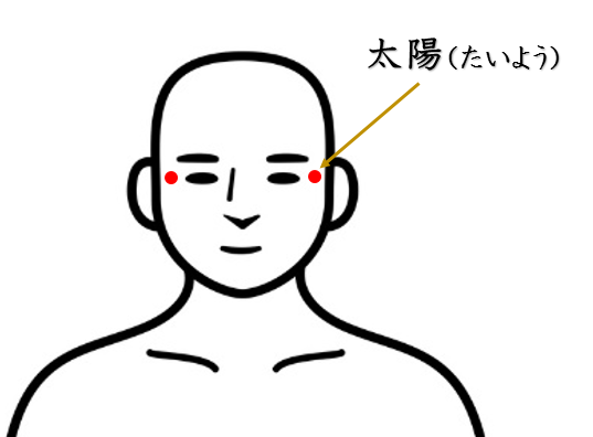 目の疲れ・眼精疲労・鍼灸師がおススメする自分で出来るセルフケアを紹介・太陽・ツボ・経穴・東洋医学・鍼灸・漢方・漢方薬