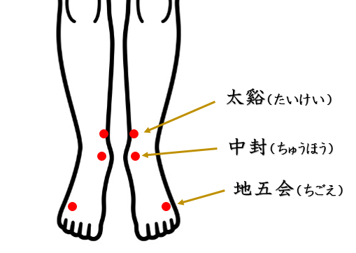 めまい・ふらつき・鍼灸師が自分で治すセルフケアを紹介。ツボ、経穴、太谿、中封、地五会、東洋医学、鍼灸、漢方薬、はり灸・整体　健愛療院、福岡、太宰府市