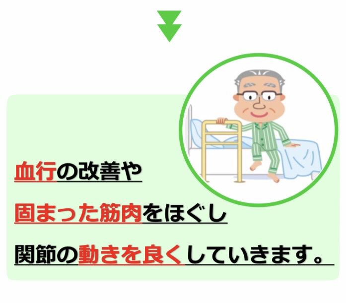 はり灸・整体　健愛療院、福岡県、太宰府市、大野城市、春日市、筑紫野市、はり灸、鍼灸、整体、指圧、鍼灸院、治療院、整体院、訪問鍼灸、在宅マッサージ、脳梗塞、脳梗塞後遺症、医療保険、リウマチ、腰痛症、頸腕症候群、五十肩、頸椎捻挫後遺症、神経痛、自律神経失調症、頭痛