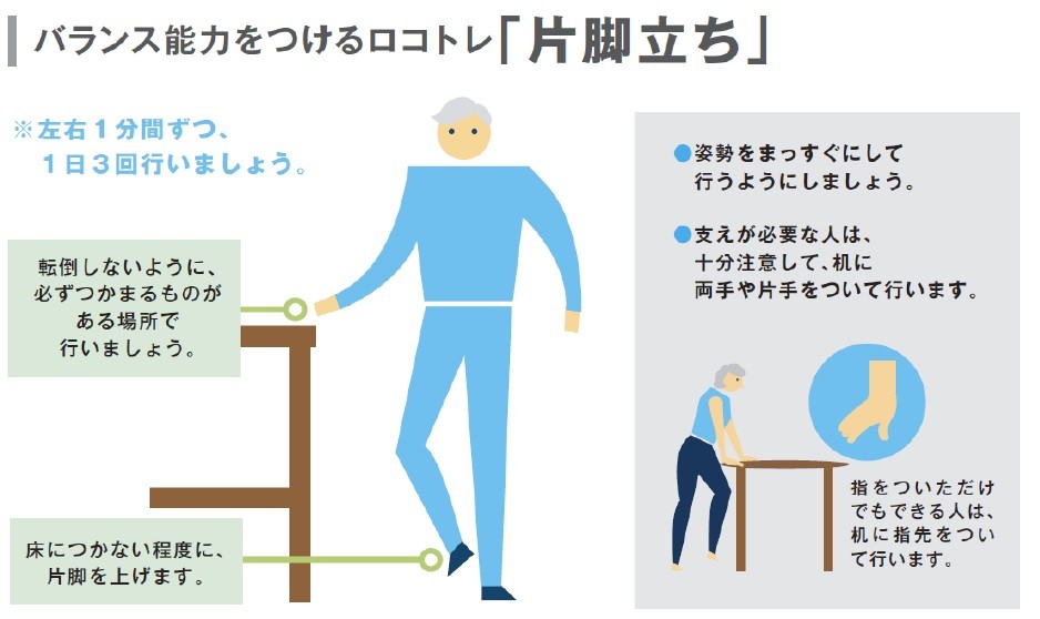 サルコペニアの予防と治療のためのトレーニング法自己紹介リンク