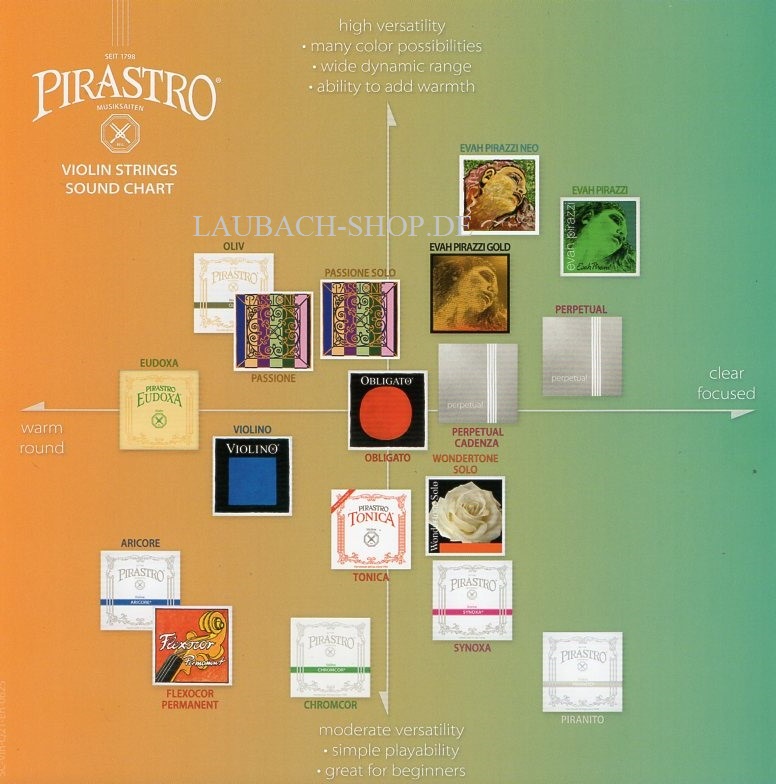 Спектр струн Pirastro для скрипки 