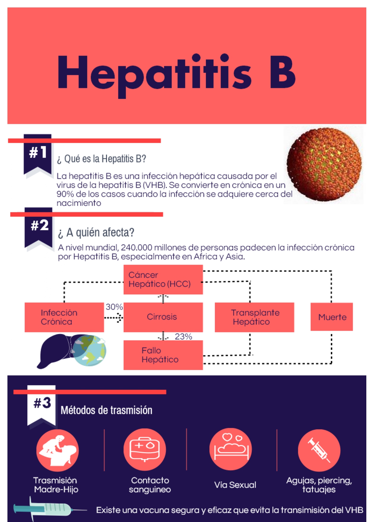 ¡También puedes descargar información sobre tu tratamiento para la