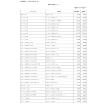 【エンビロン製品価格改訂のお知らせ】