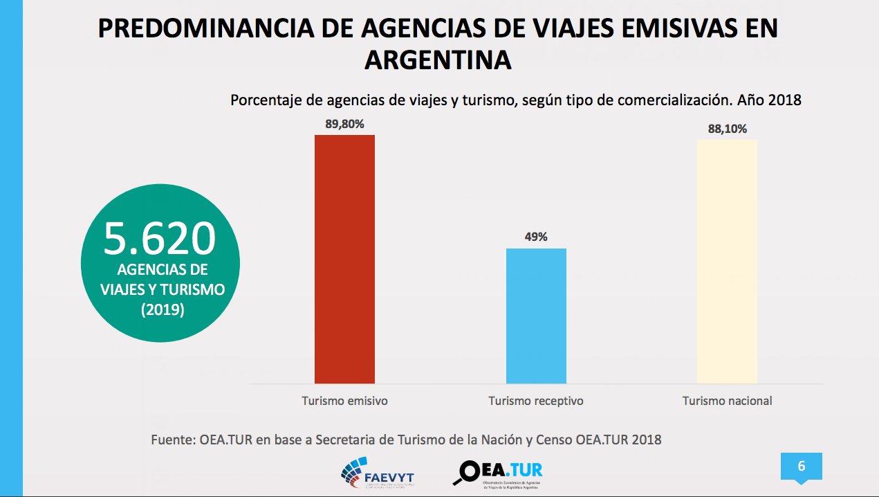 Estadísticas de Turismo y Viajes en Argentina