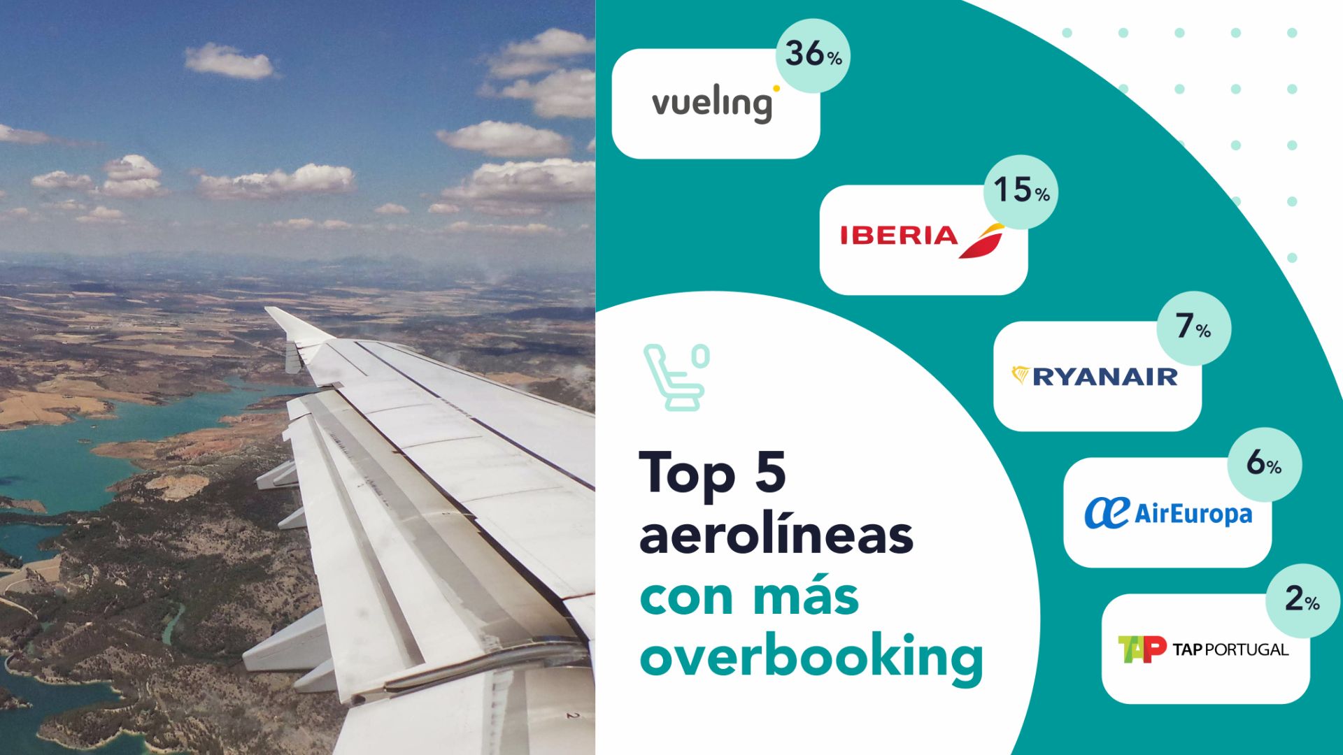 reclamos a aerolineas