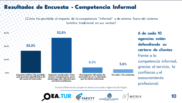 Expectativas 2026 Turismo argentina