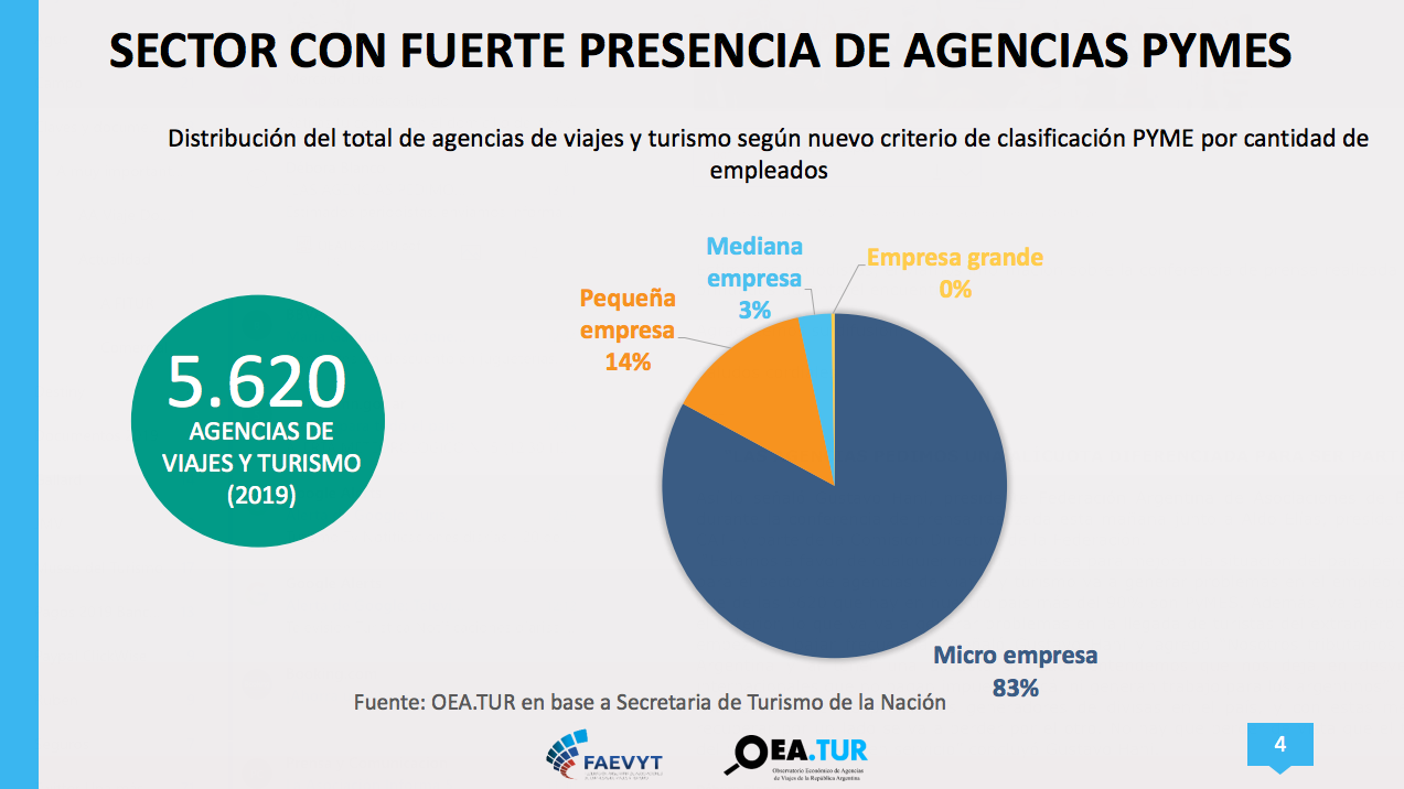 Estadísticas de Turismo y Viajes en Argentina