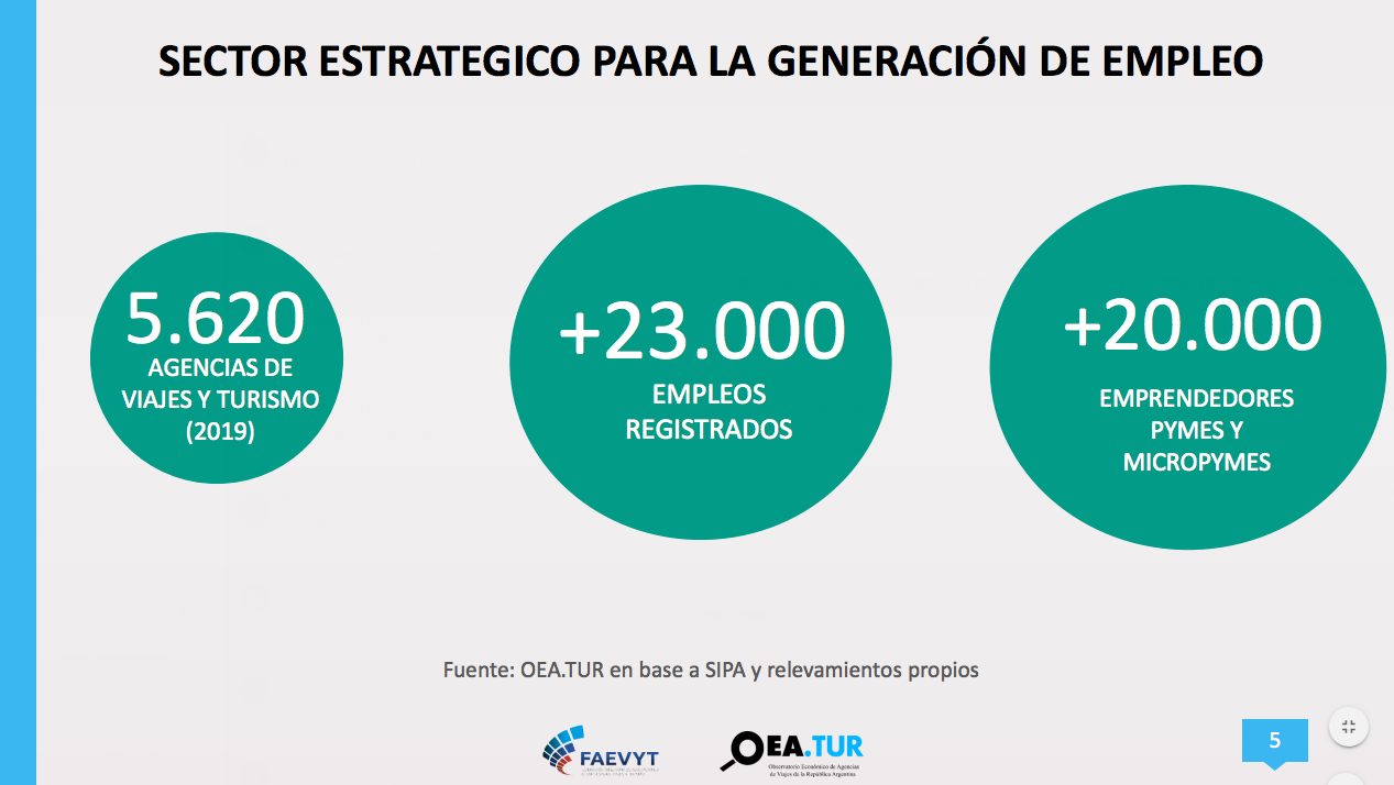 Estadísticas de Turismo y Viajes en Argentina