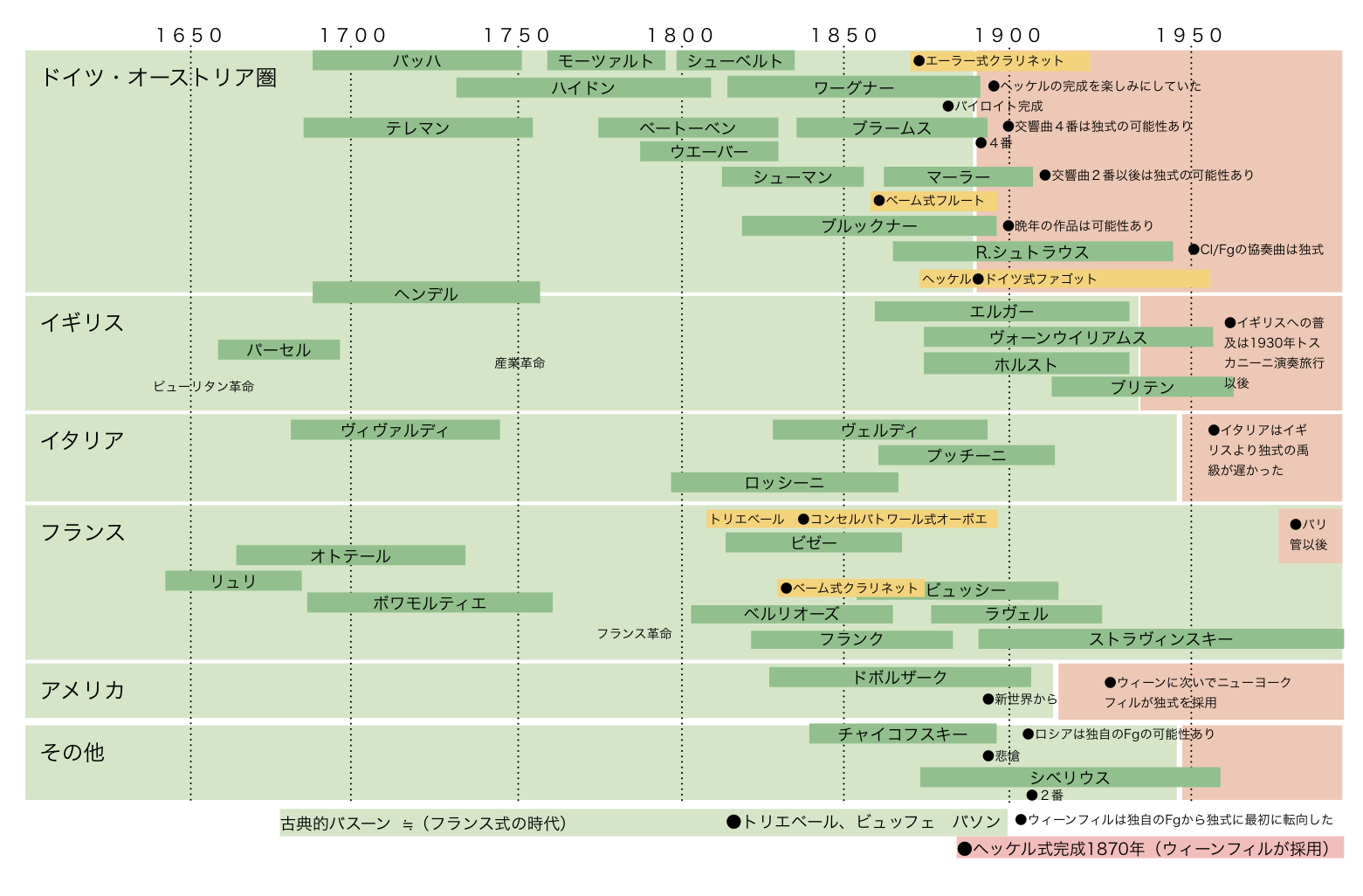 【メーカー等不詳】バソンボーカル ファゴットの成り立ち:ファゴットの仲間 - 楽器解体全書 - ヤマハ株式会社