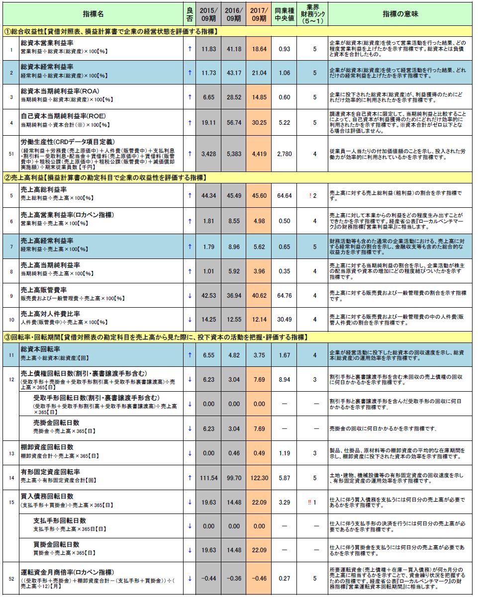 財務診断レポート - バックオフィスクラウド 危機的状況にも 財務診断レポート - バックオフィスクラウド 危機的状況にも