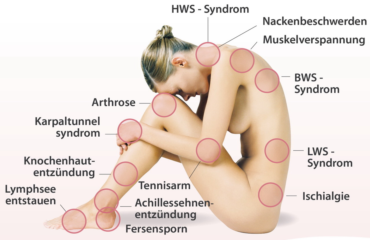 Behandlung Des Bewegungsapparates Heilpraktiker Ozonbehandlung Blut Dunkelfelddiagnose Borreliose Borreliosetherapie Neuraltherapie Rheuma Arthrose Kassel
