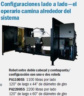 PA1100SS Sistemas de Automatización de Soldadura Miller