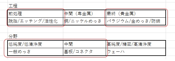 キャリアを語る会　はざくら