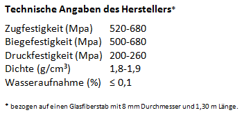 Vinotto-Pflanzstab - Technische Herstellerangaben