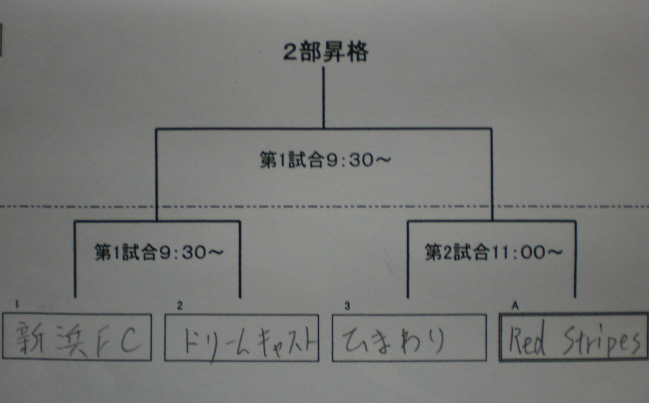 2年目の試練 新浜fc 2年目の試練 新浜fc