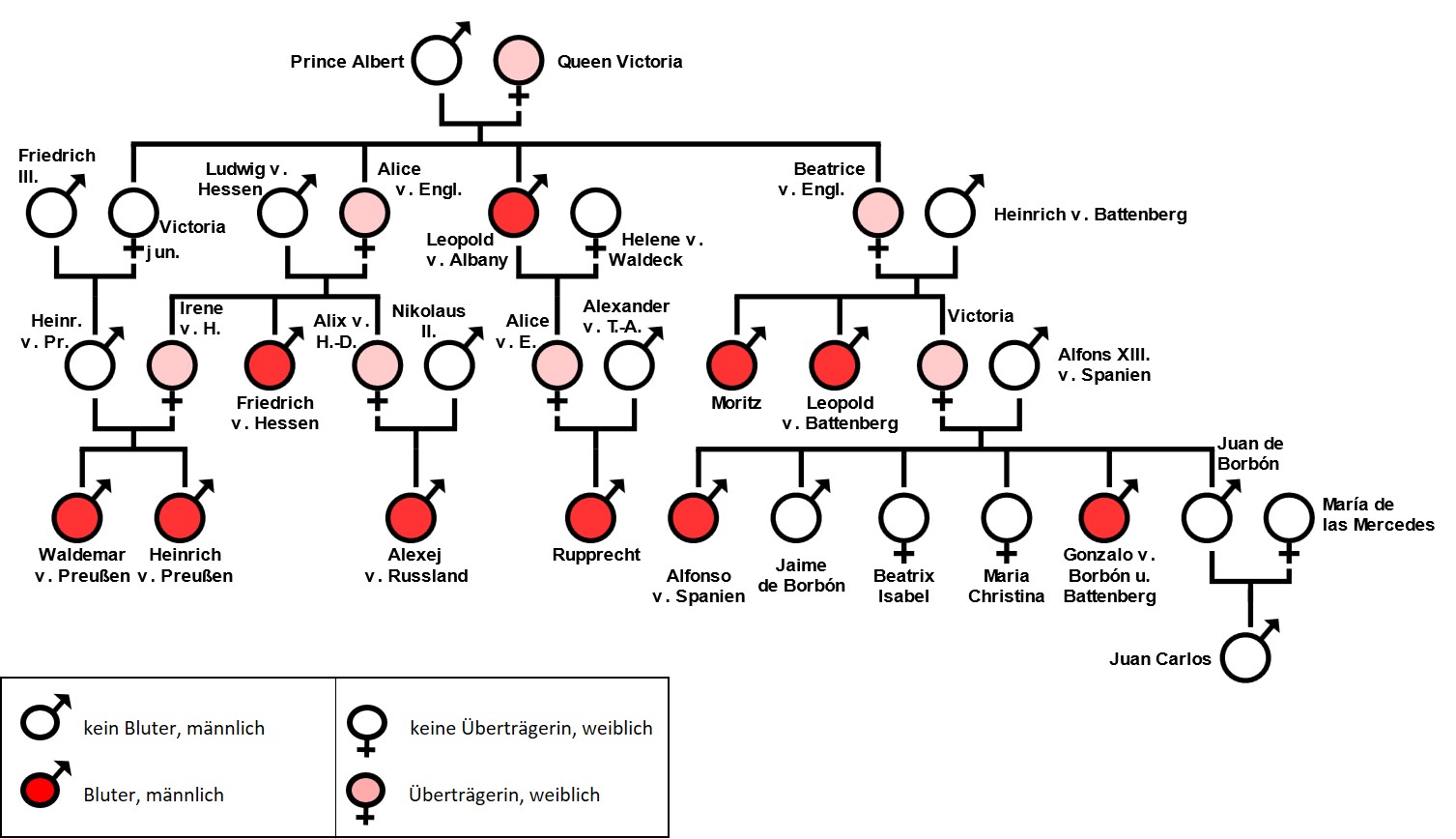 Stammbaum Queen Victoria Bluter
