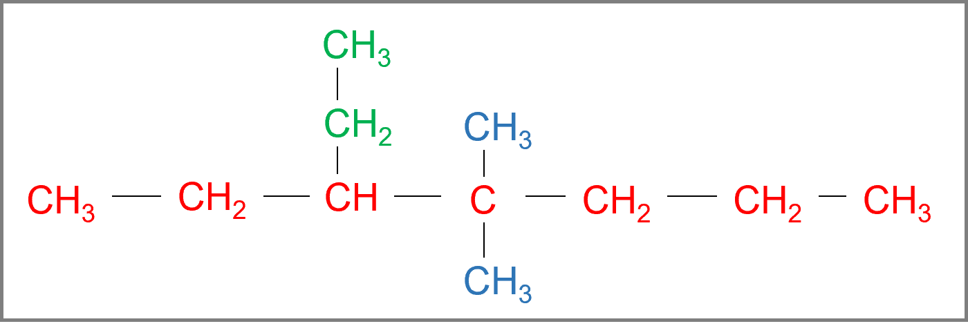 Alkane, Alkene, Alkine - Vorbereitung auf den MSA