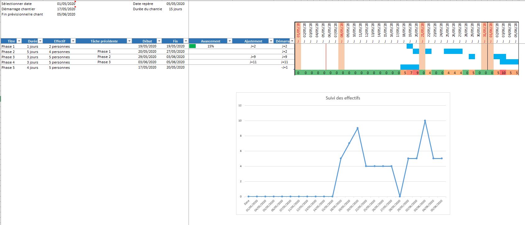 Graphique GANTT dynamique