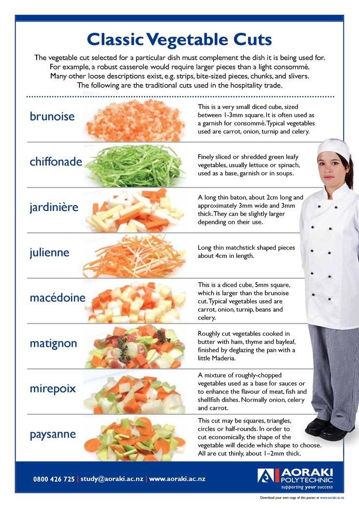 Les Diff rents Taillages De L gumes Technologie Restaurant CFAVM les-diff-rents-taillages-de-l-gumes-technologie-restaurant-cfavm