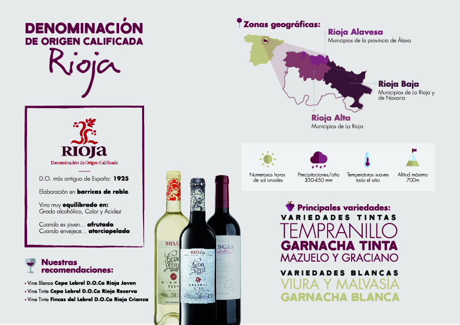 RIOJA - Rouge & Blanc 