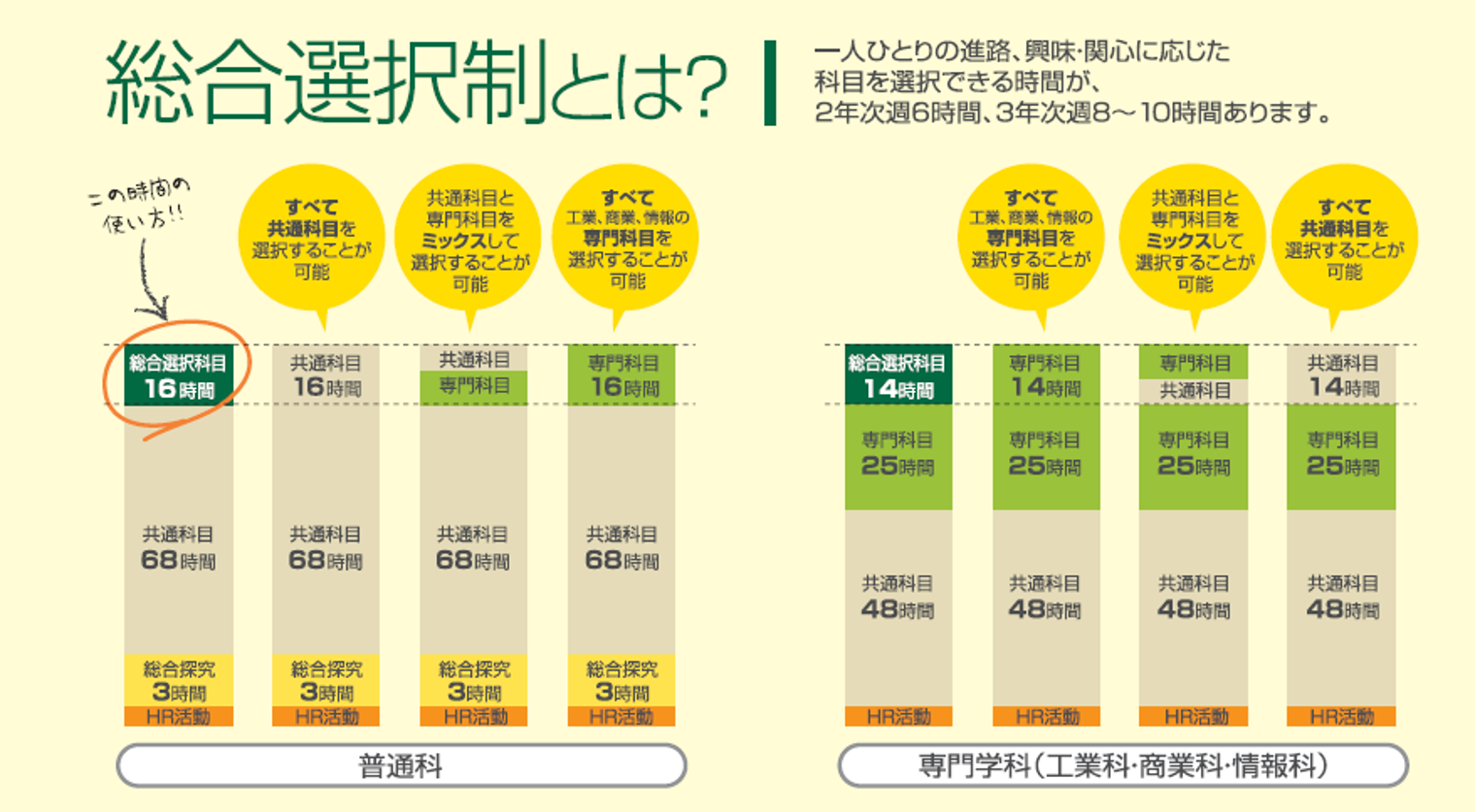 総合選択制とは？ - 山形県立酒田光陵高等学校ホームページ