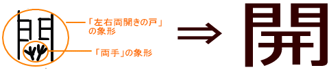 漢字の成り立ち辞典より(画像をクリックすると、出典サイトをご覧いただけます）