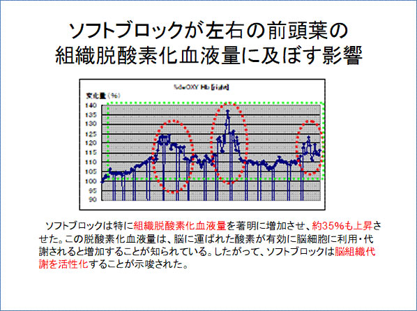 自信を持って施術できるのは世界が認めた治療だからこそ - 脳脊髄液