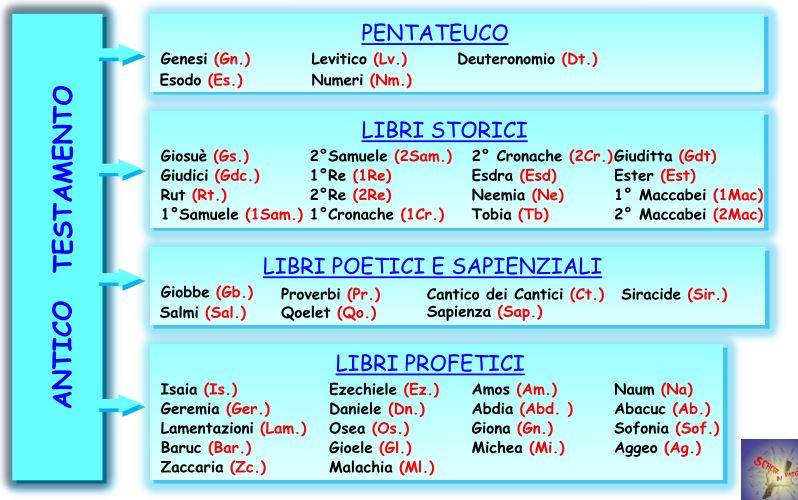 1.3 Bibbia I R C 1.3 Bibbia I R C