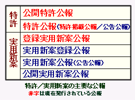 公報一覧