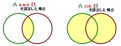 ＡＮＤ演算・ＯＲ演算の原理