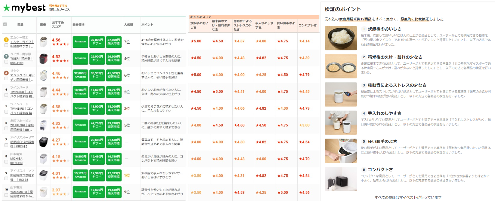 家庭用精米機が売れています！