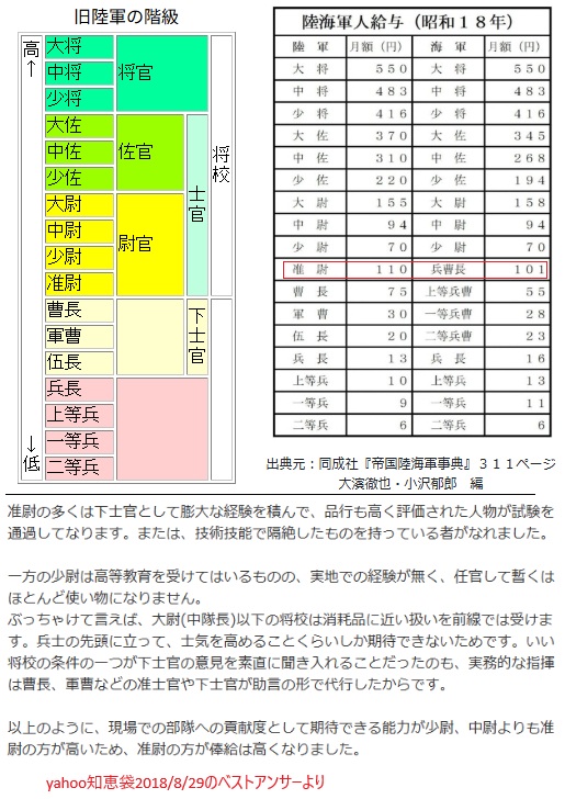 「朝ドラあんぱん 嵩」の陸軍階級伍長とは
