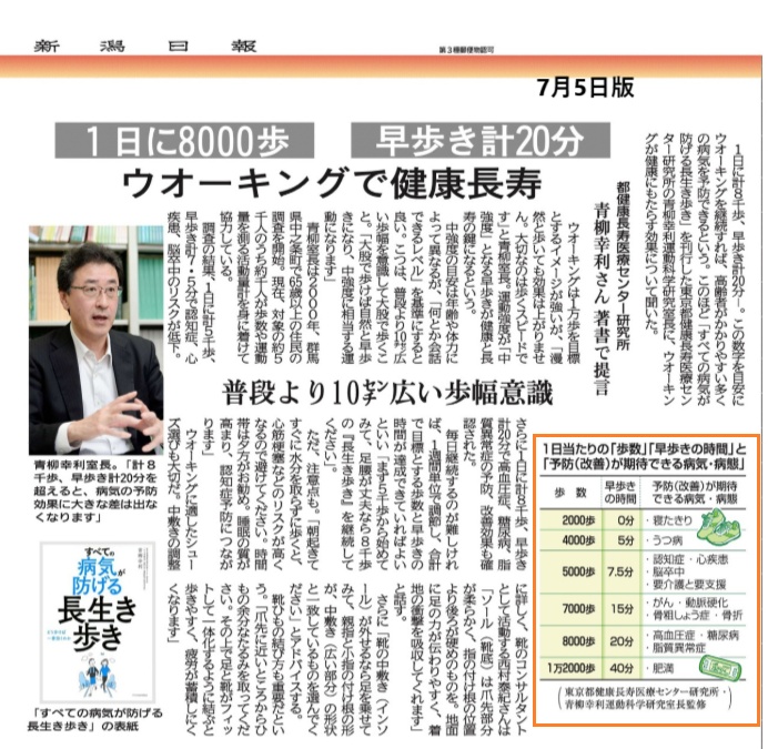 ウォーキングは歩くスピードが大切