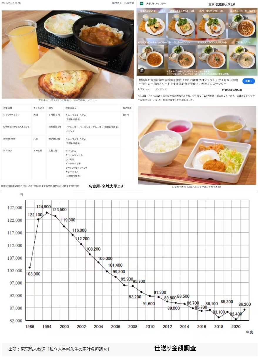 大学の100円朝食がすごい！