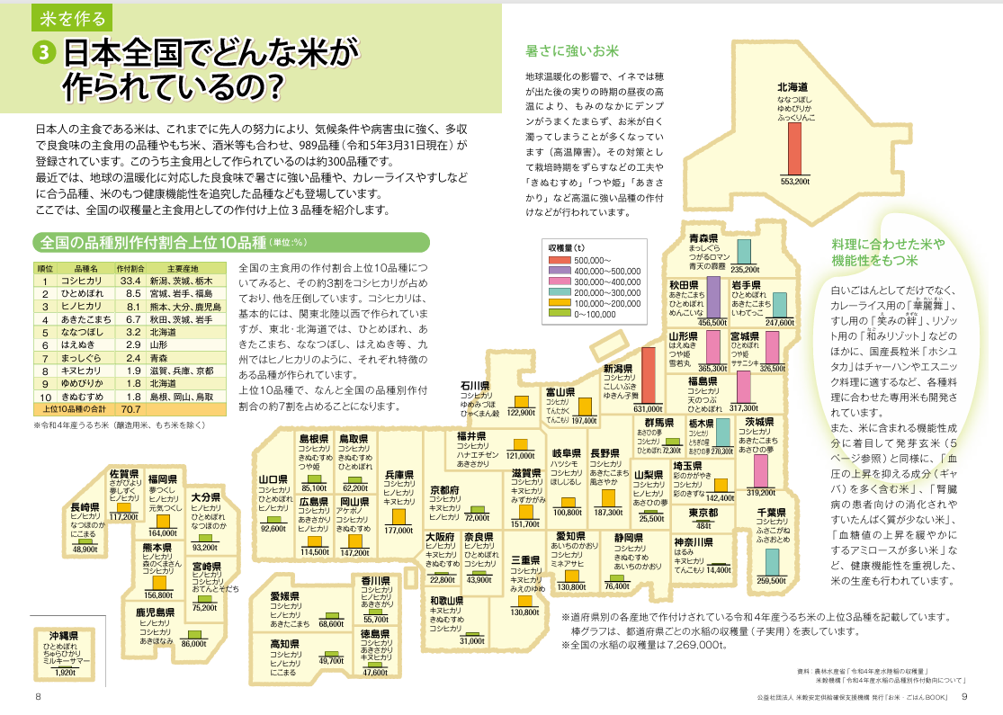 全県の銘柄米生産一覧とロピア＆コストコのお米価格